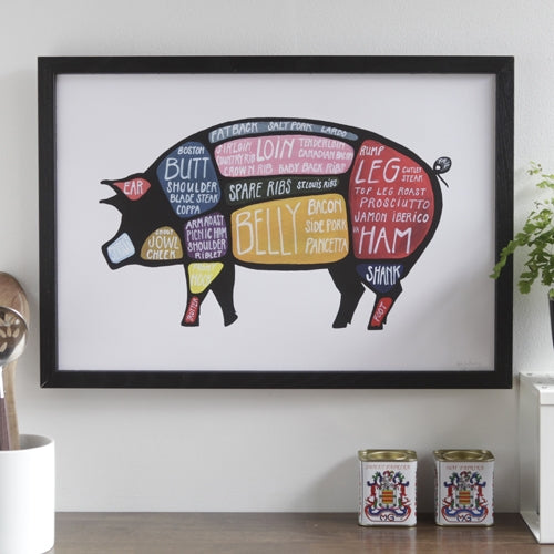 Pig Butchery Poster 13