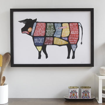 Beef Butchery Poster 13