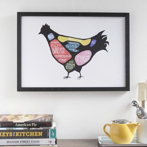 Chicken Butchery Poster 13