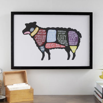 Lamb Butchery Poster 13